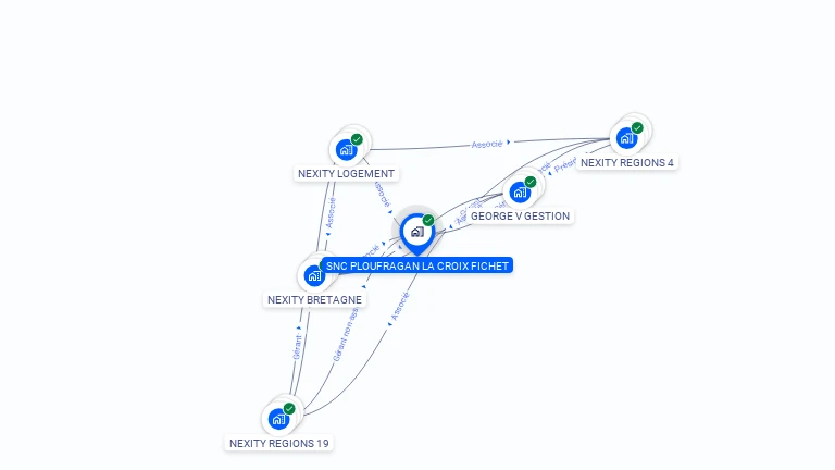 Cartographie gratuite de SNC PLOUFRAGAN LA CROIX FICHET