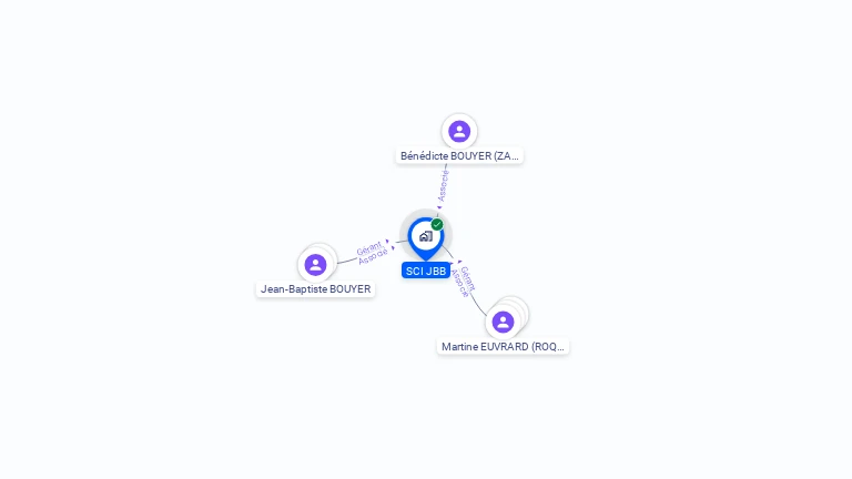 Cartographie gratuite de SCI JBB