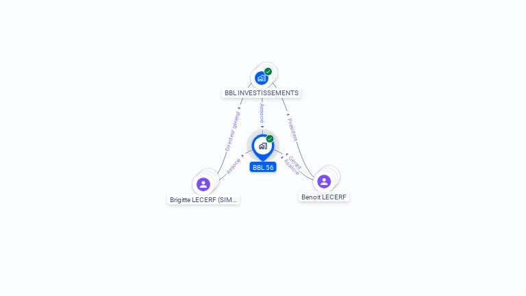 Cartographie gratuite de BBL 56