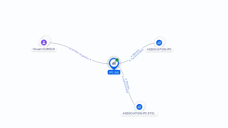 Cartographie gratuite d'IPC GIE