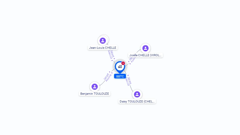 Cartographie gratuite de BBTC