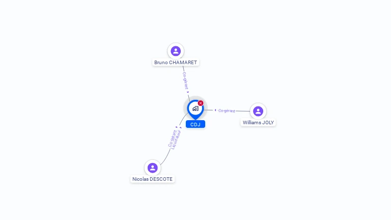 Cartographie gratuite de CDJ