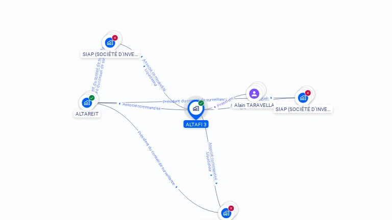 Cartographie gratuite d'ALTAFI 3