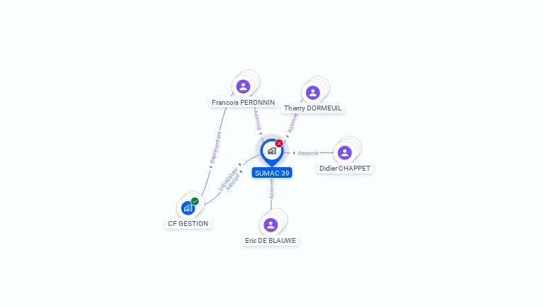 Cartographie gratuite de SUMAC 39