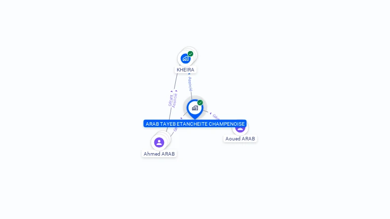 Cartographie gratuite d'ARAB TAYEB ETANCHEITE CHAMPENOISE