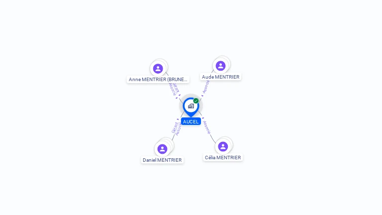 Cartographie gratuite d'AUCEL