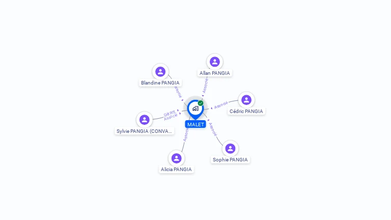 Cartographie gratuite de MALET