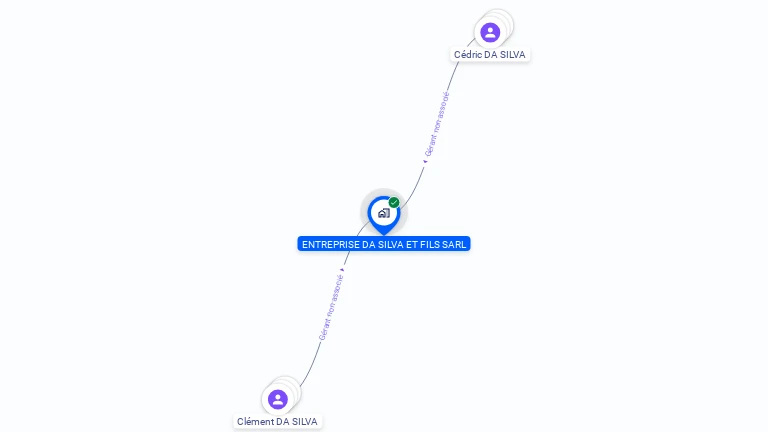 Cartographie gratuite d'ENTREPRISE DA SILVA ET FILS SARL