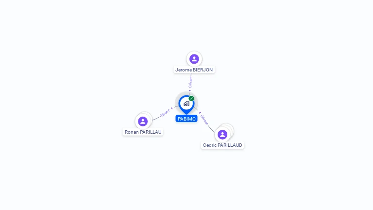 Cartographie gratuite de PABIMO