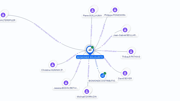 Cartographie gratuite de BIOMONDE SOLIDARITE