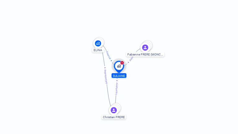 Cartographie gratuite de SULIANE