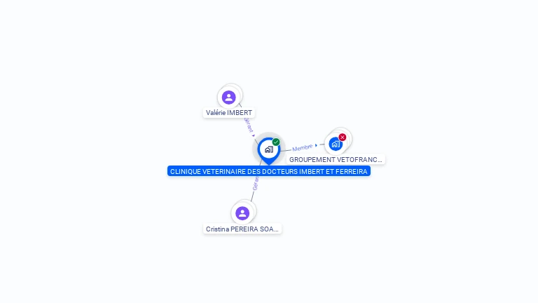 Cartographie gratuite de CLINIQUE VETERINAIRE DES DOCTEURS IMBERT ET FERREIRA