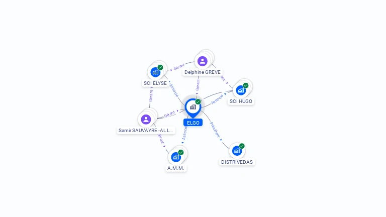 Cartographie gratuite d'ELGO