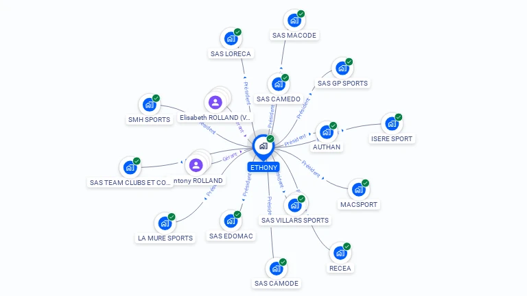 Cartographie gratuite d'ETHONY