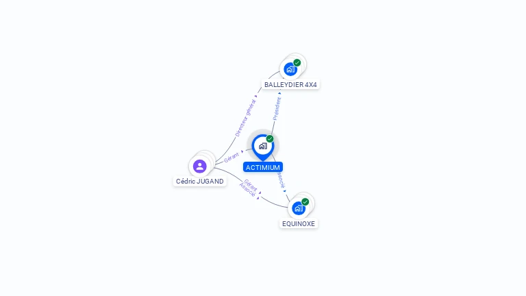 Cartographie gratuite d'ACTIMIUM