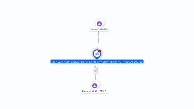Cartographie gratuite de ME ALEXANDRA LALLIER-LEROY ET ME XAVIER CAMPAN NOTAIRES ASSOCIES