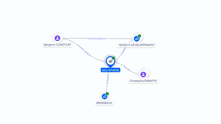Cartographie gratuite de NEO-SPHERE