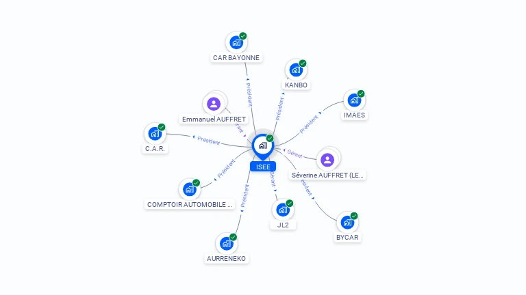 Cartographie gratuite d'ISEE