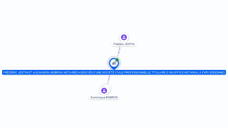 Cartographie gratuite de FREDERIC JESTIN ET ALEXANDRA BOBROW, NOTAIRES ASSOCIES D'UNE SOCIETE CIVILE PROFESSIONNELLE TITULAIRE D'UN OFFICE NOTARI