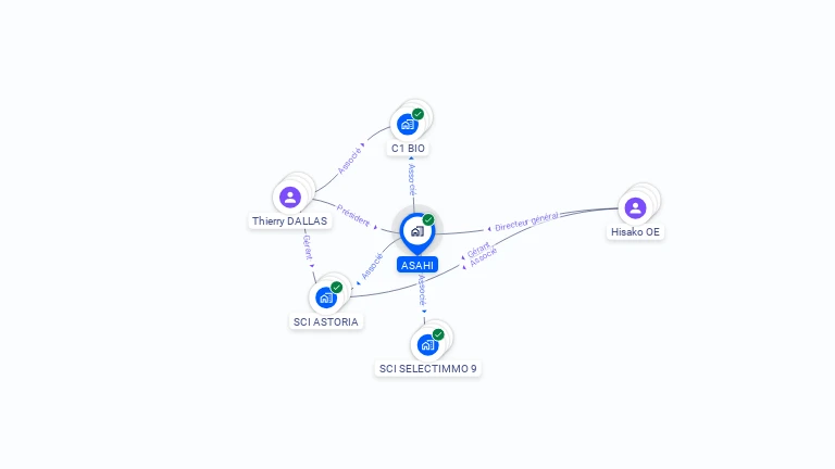 Cartographie gratuite d'ASAHI