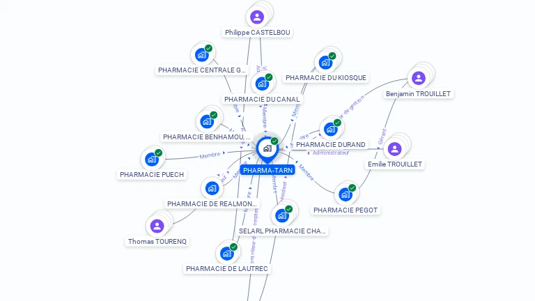 Cartographie gratuite de PHARMA-TARN