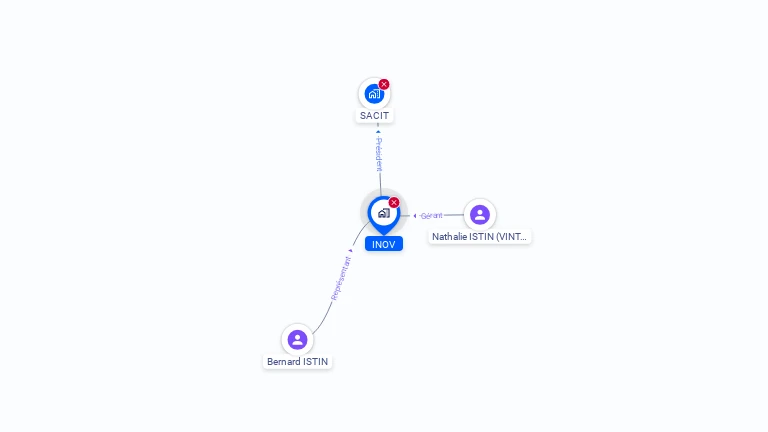 Cartographie gratuite d'INOV