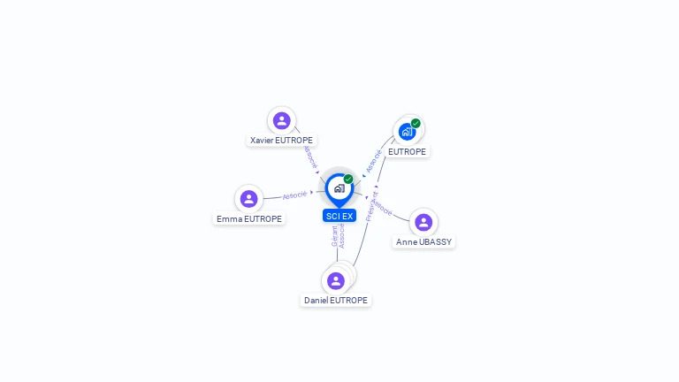 Cartographie gratuite de SCI EX