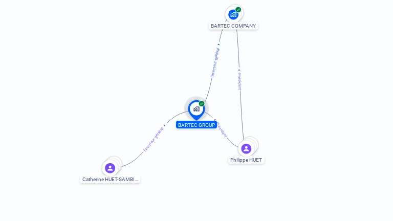 Cartographie gratuite de BARTEC GROUP