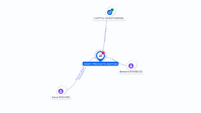 Cartographie gratuite de SIGEFI PROXIMITE GESTION