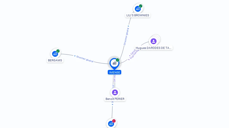 Cartographie gratuite d'IMENSE