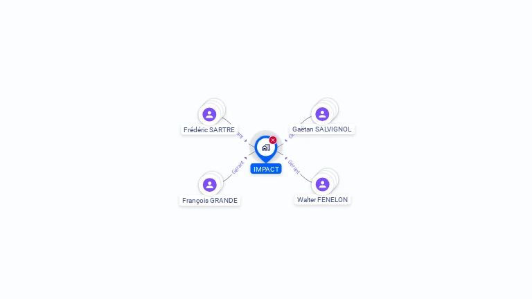 Cartographie gratuite d'IMPACT