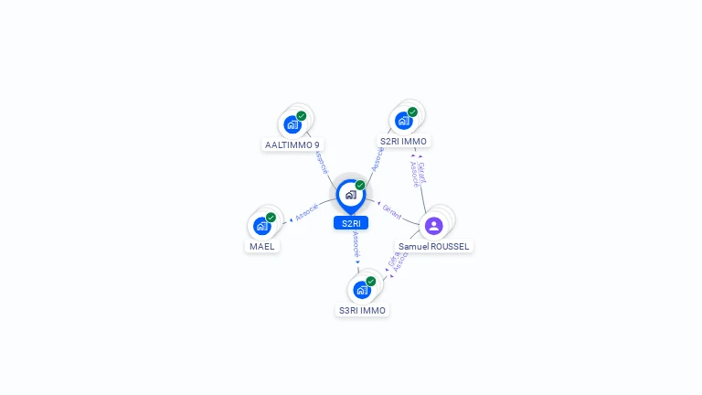 Cartographie gratuite de S2RI