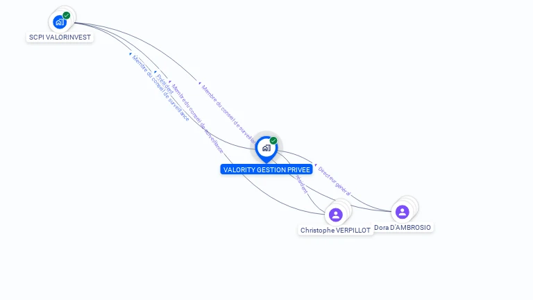 Cartographie gratuite de VALOFI