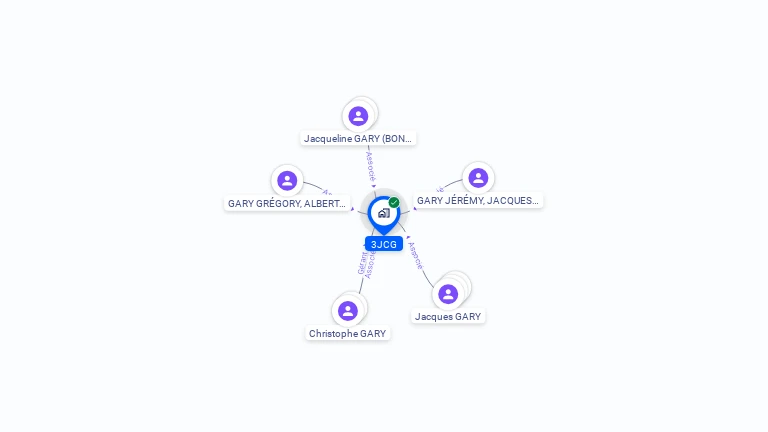Cartographie gratuite de 3JCG
