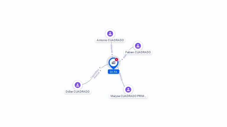 Cartographie gratuite de DI.FA