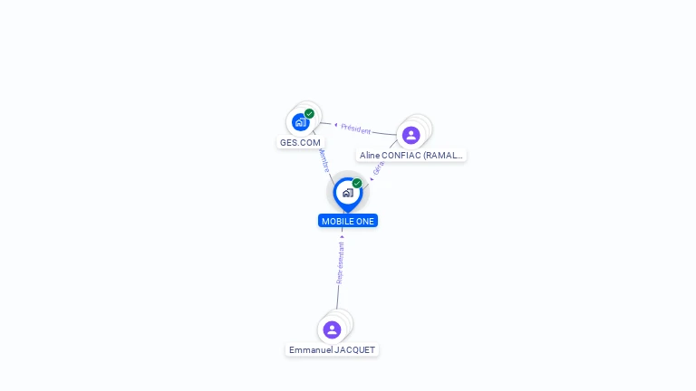 Cartographie gratuite de MOBILE ONE