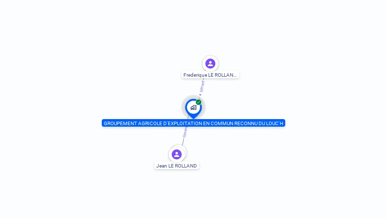 Cartographie gratuite de GROUPEMENT AGRICOLE D'EXPLOITATION EN COMMUN RECONNU DU LOUC'H