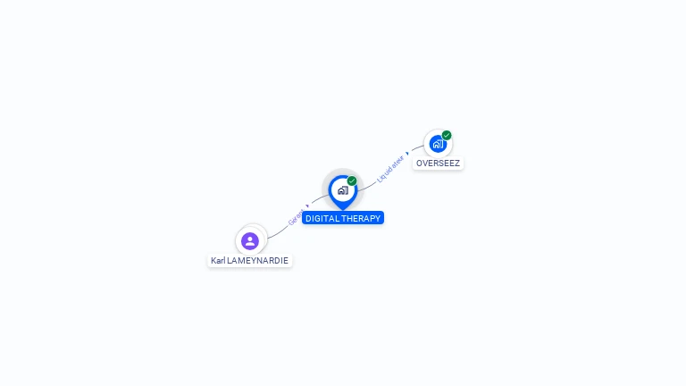 Cartographie gratuite de DIGITAL THERAPY