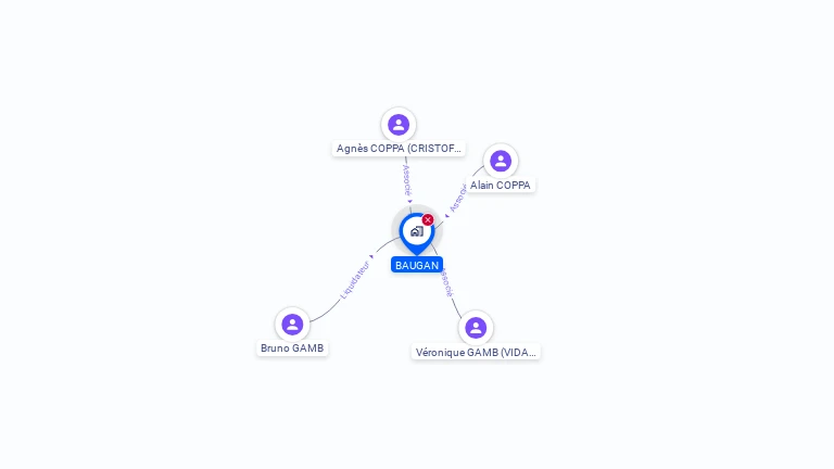 Cartographie gratuite de BAUGAN