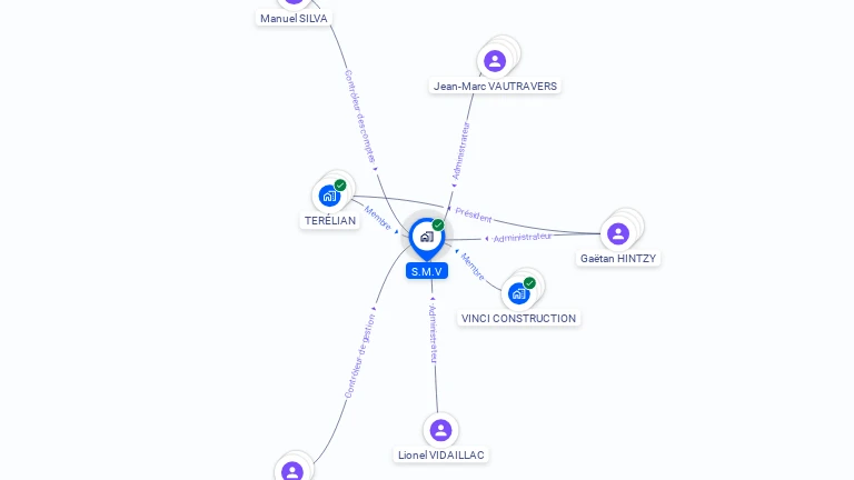 Cartographie gratuite de SMV