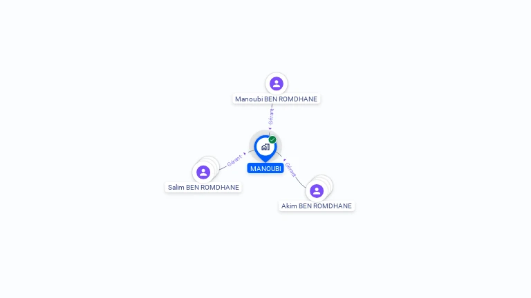 Cartographie gratuite de MANOUBI