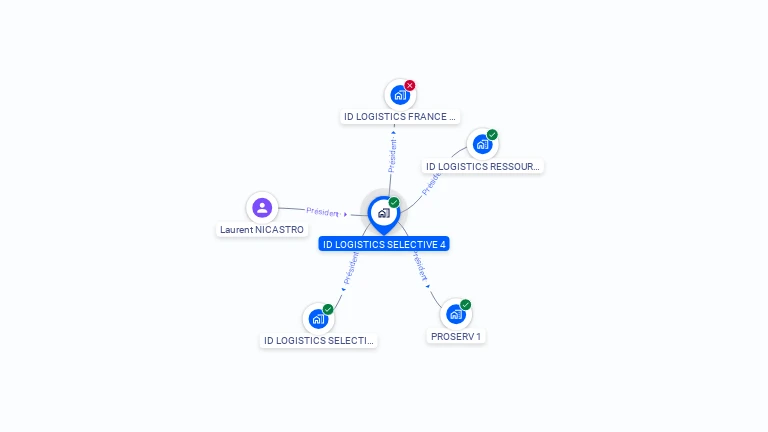 Cartographie gratuite d'ID LOGISTICS SELECTIVE 4