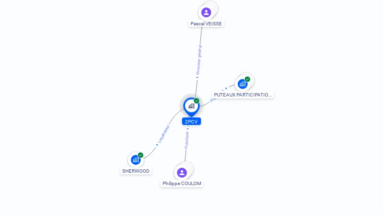 Cartographie gratuite de 2PCV