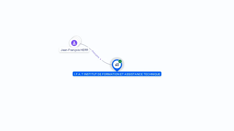 Cartographie gratuite d'I.F.A.T. INSTITUT DE FORMATION ET ASSISTANCE TECHNIQUE