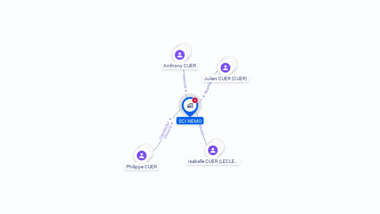 Cartographie gratuite de SCI NEMO
