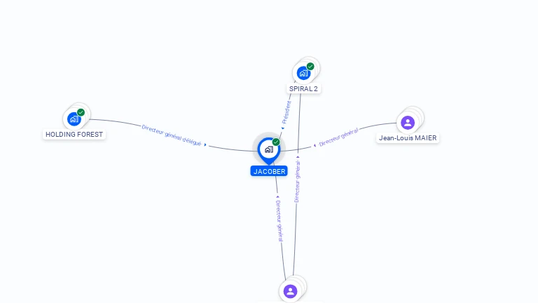 Cartographie gratuite de JACOBER