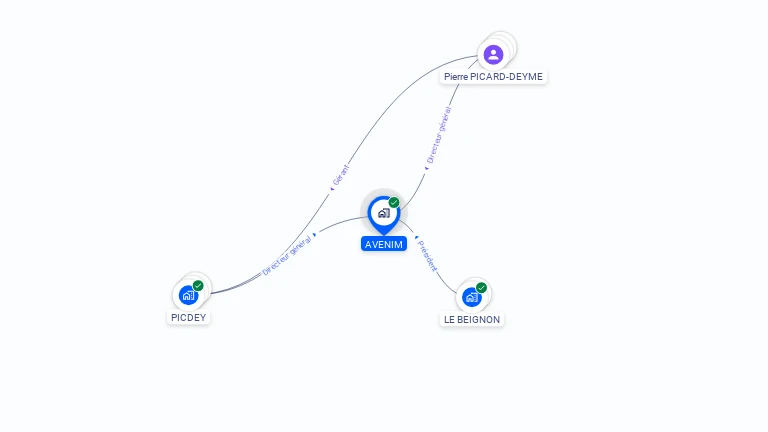 Cartographie gratuite d'AVENIM