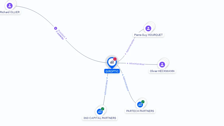 Cartographie gratuite de GIROPTIC