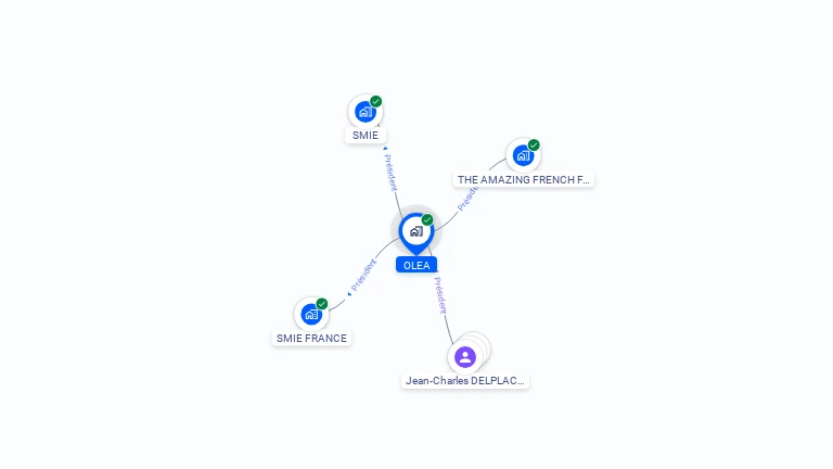 Cartographie gratuite d'OLEA