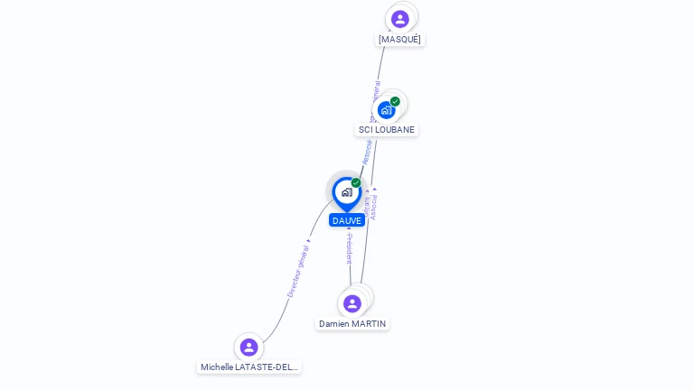 Cartographie gratuite de DAUVE